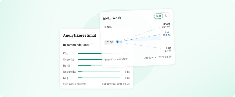 Köp, behåll eller sälj? Nu släpper vi analytikerestimat En bild på en vy i avanzaappen som visar analytikerestimatet.