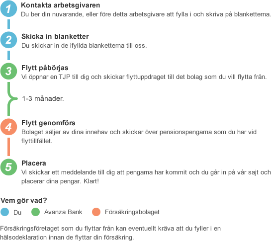 avanza tjänstepension avanza tjänstepension