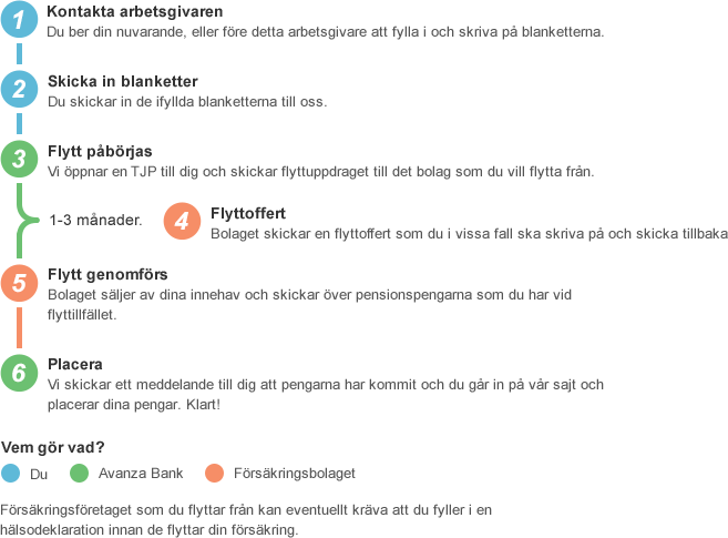 öppettider avanza öppettider avanza