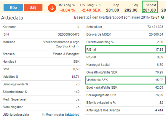 var hittar jag P/E-talet?