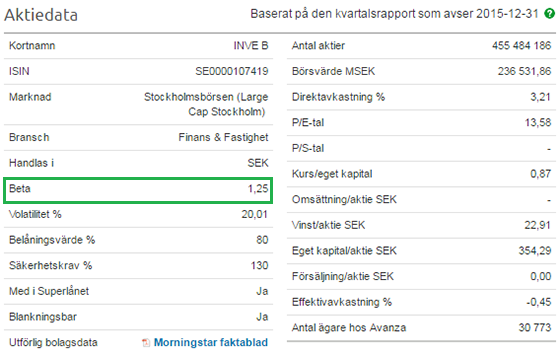 var hittar man en akties beta-tal?