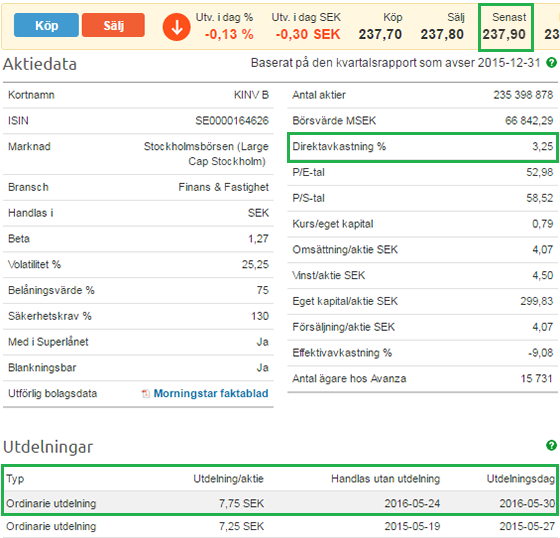 var ser man vilken direktavkastning en aktie har?