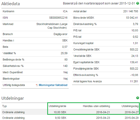 var hittar man en akties utdelning?