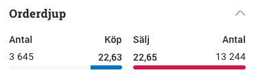 orderdjup - hur handlar man aktier