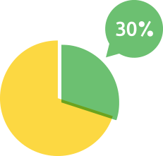 30 % skatt på aktie- och fondkonto/depå/vp-konto