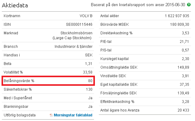 belåningsvärde