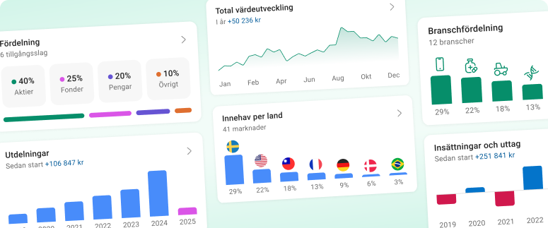 En bild på en vy i avanzaappen som visar analytikerestimatet.
