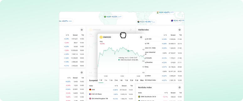 En bild på funktionen Börsen idag där någon använder drag n drop-funktionen för att flytta en widget.